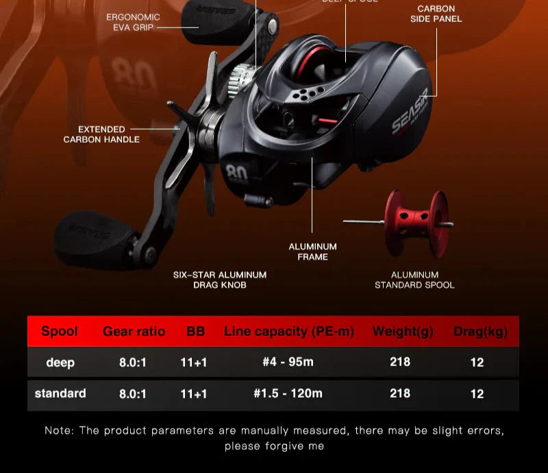 NNEOBA High-Speed Baitcasting Reel Dual Spools Right Hand Black-2